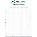 AxLabs 250K Audio Taper Potentiometer - AxLabs