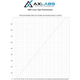 AxLabs 250K Linear Taper Potentiometer - AxLabs