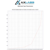AxLabs 500K Audio Taper Potentiometer - AxLabs