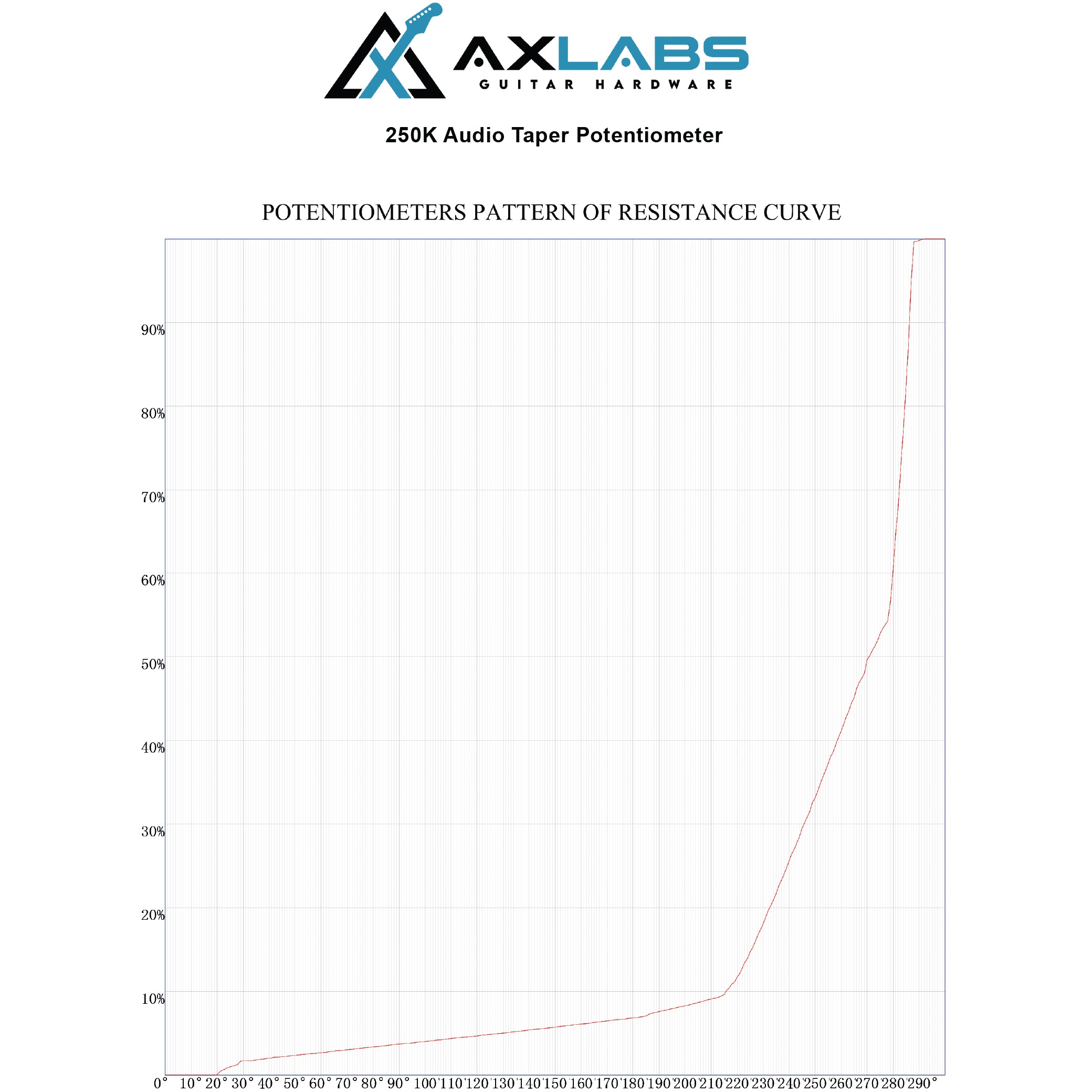 AxLabs 250K Audio Taper Potentiometer - AxLabs