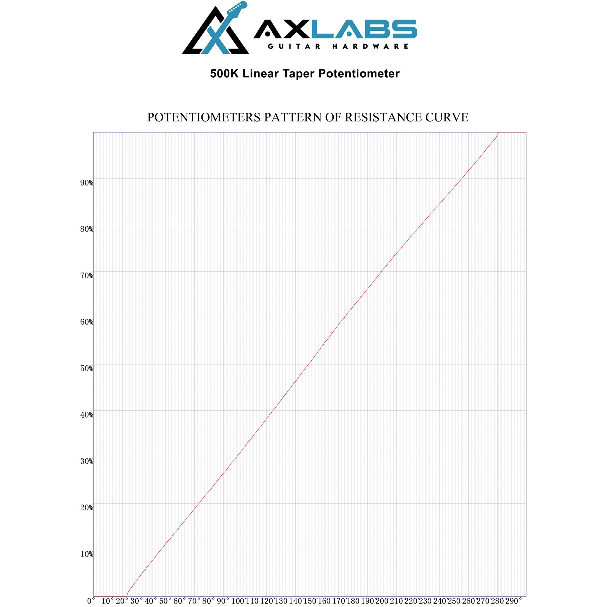 AxLabs 500K Linear Taper Potentiometer - AxLabs