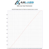 AxLabs 500K Linear Taper Potentiometer - AxLabs